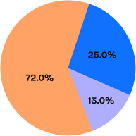 Crowd Heatmaps: Reading Density to Improve Venue Layout